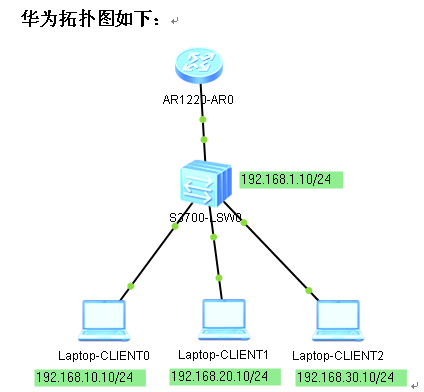 思科转华为单臂路由与vlan划分如此简单有图有真相