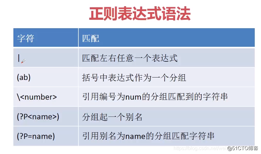 python正则表达式