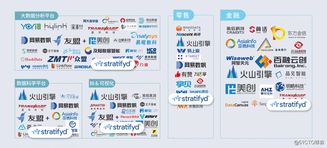 stratifyd上榜《2021中国数据智能产业图谱》五大细分领域