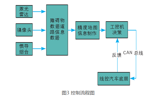 基于vlslam的无gps自动驾驶系统研究