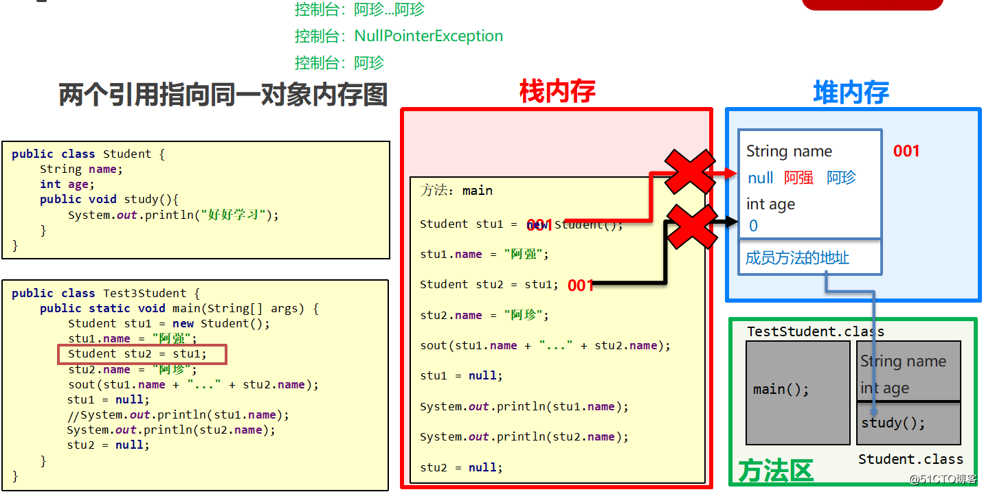 javaday07面向对象