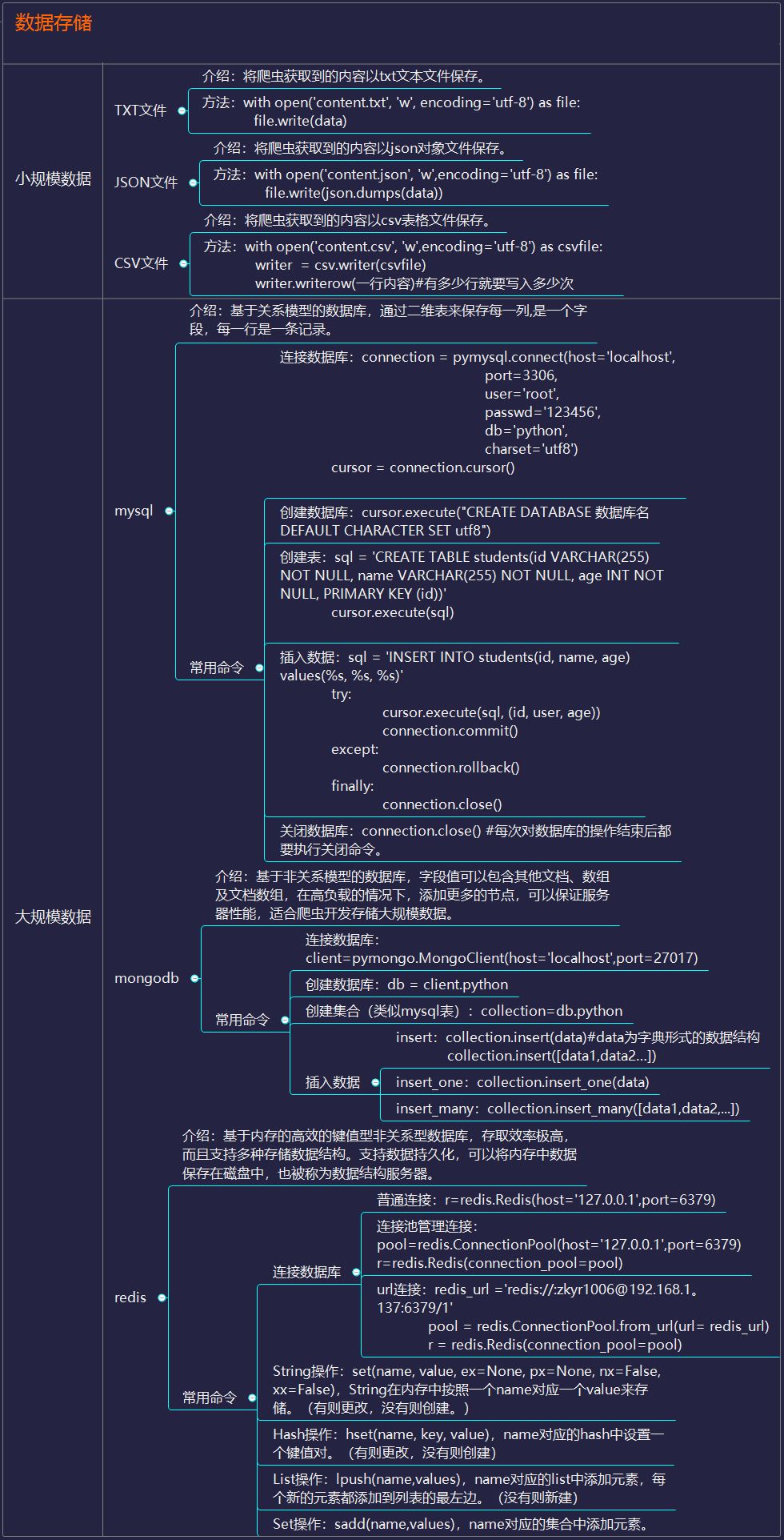 python爬虫,学习路径拆解及资源推荐