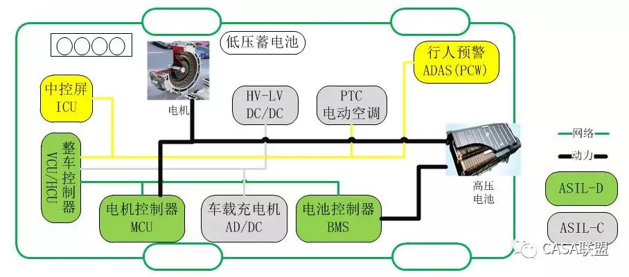 电动智能汽车1原理纯电动汽车的工作原理