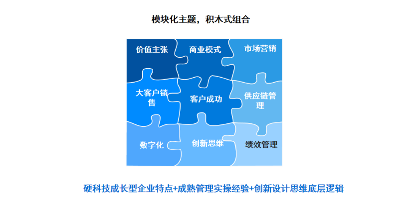 探索科创服务升级之路星创科服贴身陪伴硬科技冠军企业成长