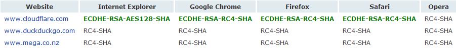 SSL sites