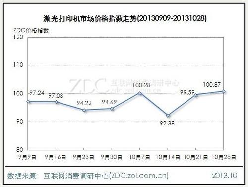 电脑微降笔记本微升 影像涨***4.86点 