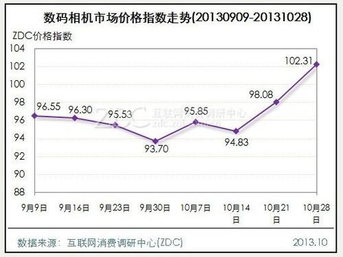 电脑微降笔记本微升 影像涨***4.86点 