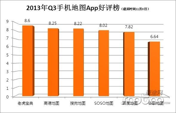 速途研究院：2013年第三季度手机地图市场分析报告