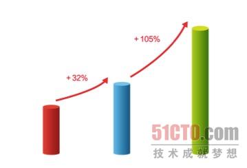澳门·威尼克斯人百度发布2015中国移动网站趋势报告(图2)