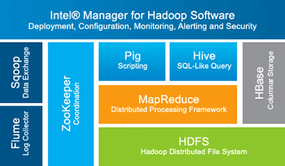 后Hadoop时代的大数据架构