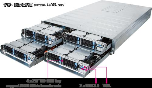 汇集ARM运算核心的技嘉高密度2U服务器