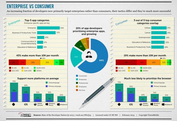 enterprisevsconsumer.jpg