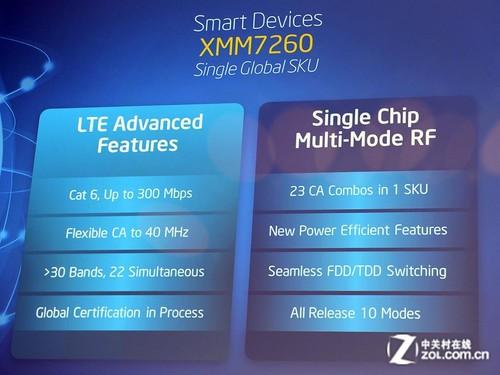 22nm四核64位 英特尔MWC发两款LTE处理器（缺图，不到规定时间不要发布） 