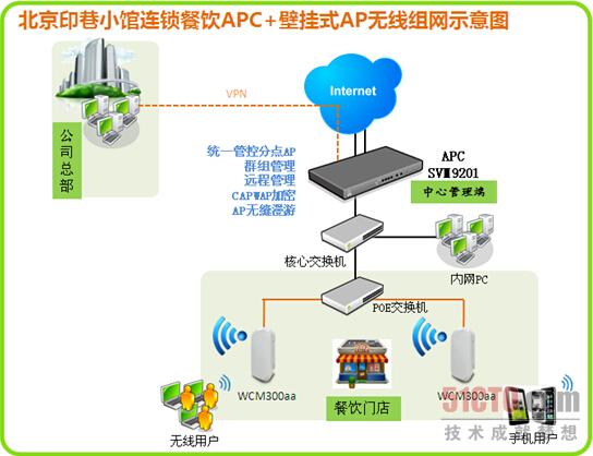 北京印巷小馆餐厅无线组网方案应用示意图