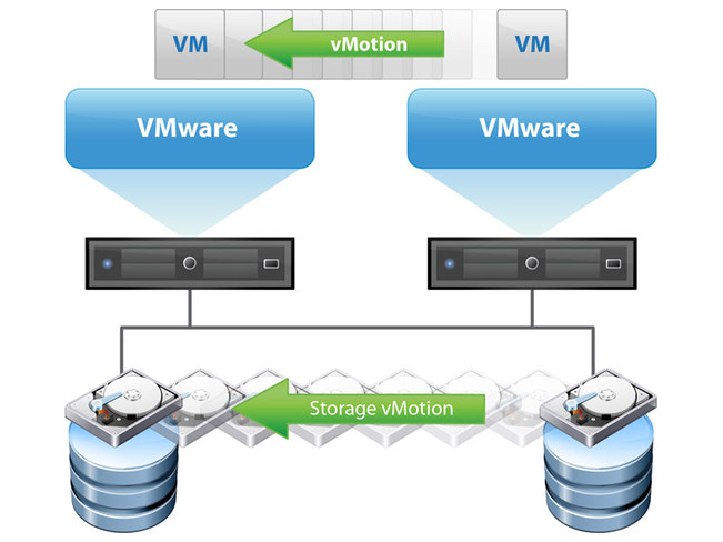 谈云平台中 VM 的高可用性