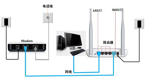 史上最全的ASP.NET MVC路由配置