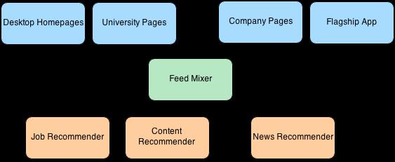 feed_mixer_1