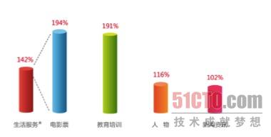 澳门·威尼克斯人百度发布2015中国移动网站趋势报告(图1)