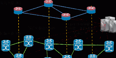 SDN时代的网络管理系统