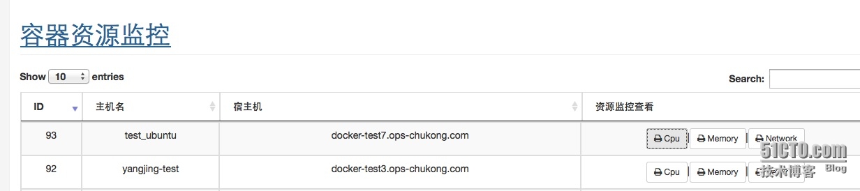 【博文推荐】Docker高级应用之资源监控