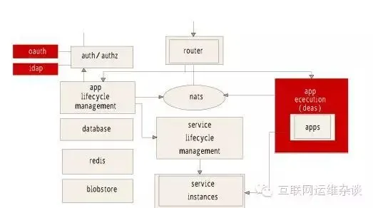 IAAS 和 PAAS 是如何高度体现运维本质的