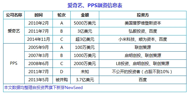 中国互联网史上十大合并案：从群雄逐鹿到强强联姻， BAT依然掌权大半江山