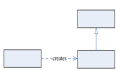 Java设计模式圣经连载（01）－简单工厂模式