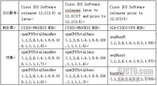 Cisco 交换机、路由器多CPU深入分析_CPU个数