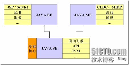 [零基础学JAVA]Java SE基础部分-01. Java发展及JDK配置_java_07