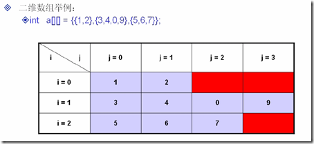 [零基础学JAVA]Java SE基础部分-05.数组与方法_方法_52