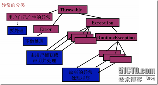 [零基础学JAVA]Java SE面向对象部分-20.异常的捕获与处理_零基础学JAVA_05