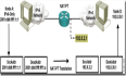 CCNP之IPv6技术-过渡技术（NAT-PT）