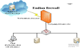 Endian firewall——配置Linux防火墙从此不再难