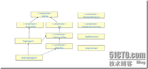 JDBC+Servlet+JSP整合开发之27.JSP自定义标签_定义
