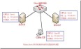 网络学习（三十四）Windows Server 2003 DHCP（动态主机配置协议）