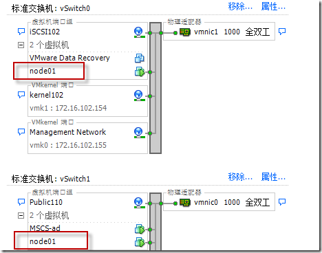 跨esxi主机的裸磁盘映射 Rdm 搭建mscs群集 It民工的技术博客 51cto博客