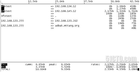 Linux下网络流量实时监控工具大全_网络流量监控软件_08