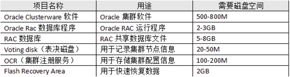 Oracle系列：Oracle RAC集群体系结构_oracle rac_03