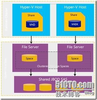 Microsoft Hyper-V Server 2012开启虚拟化-SMB 3.0_Windows_37