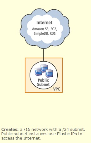 Amazon Web Services - VPC 介绍_安全