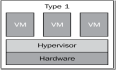 【VMware虚拟化解决方案】私有云的基石VMware vSphere 5.5