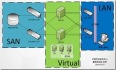 安装部署VMware vSphere 5.5文档  (6-1)  配置IBM DS4700 共享存储