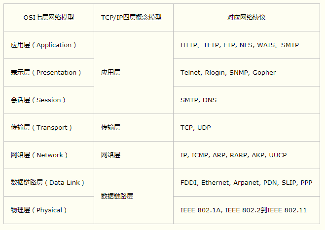 TCP/IP之IP数据包格式简介_ZJSRE的技术博客_51CTO博客