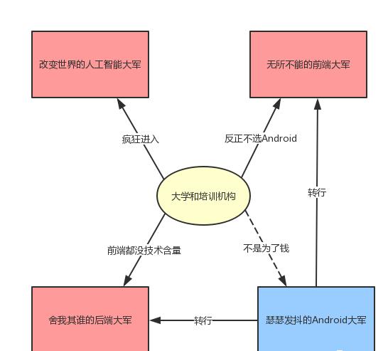 2019-2021历年网易跳动Android面试真题解析，最终入职阿里_程序员