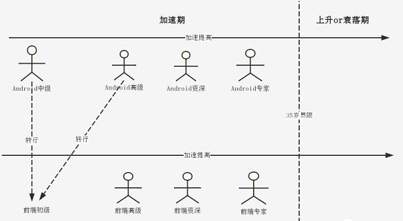 2019-2021历年网易跳动Android面试真题解析，最终入职阿里_Android_02