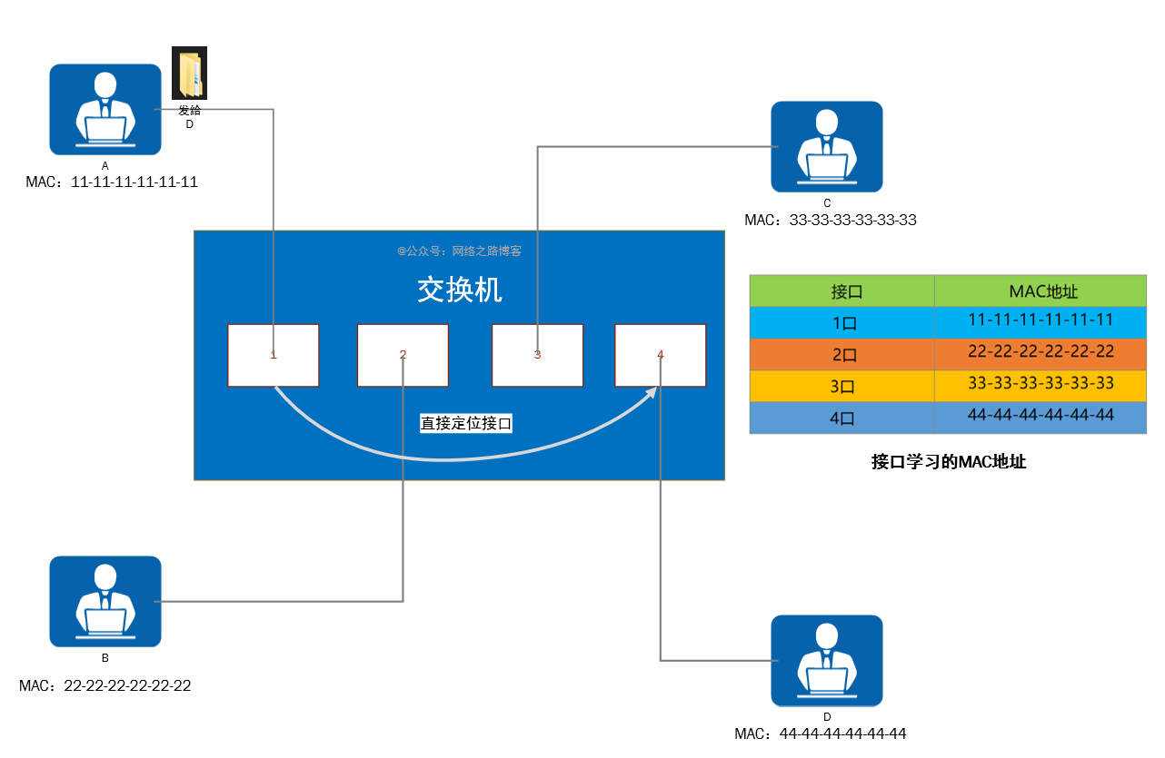 作为初学者，物理层与数据链路层要了解哪些_数据链路层_09