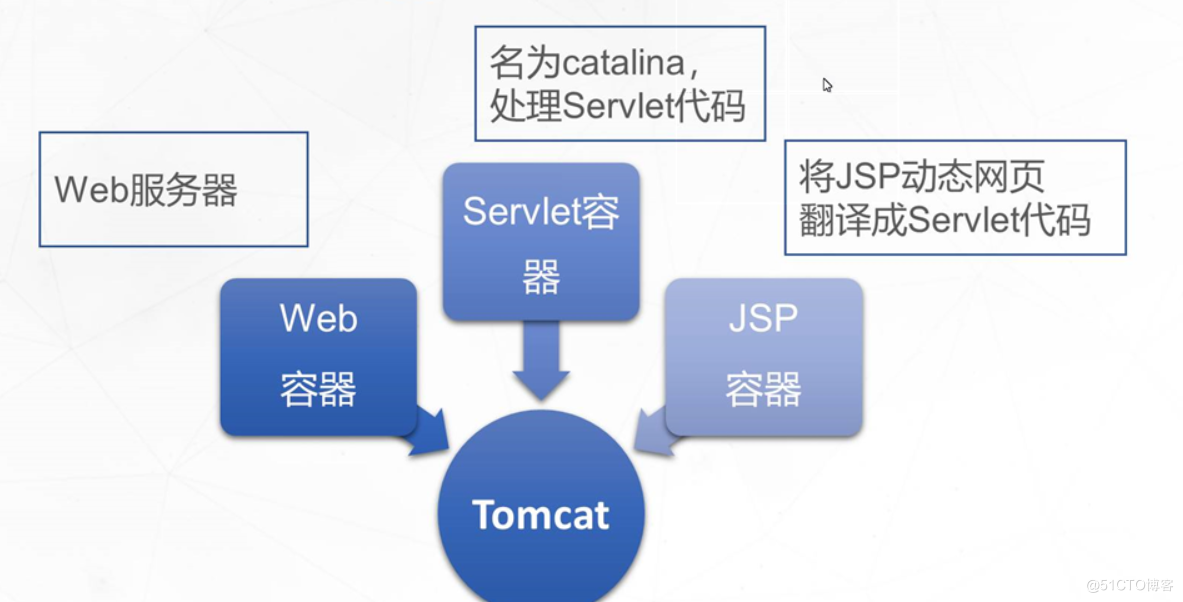 Tomcat 部署及优化_tomcat