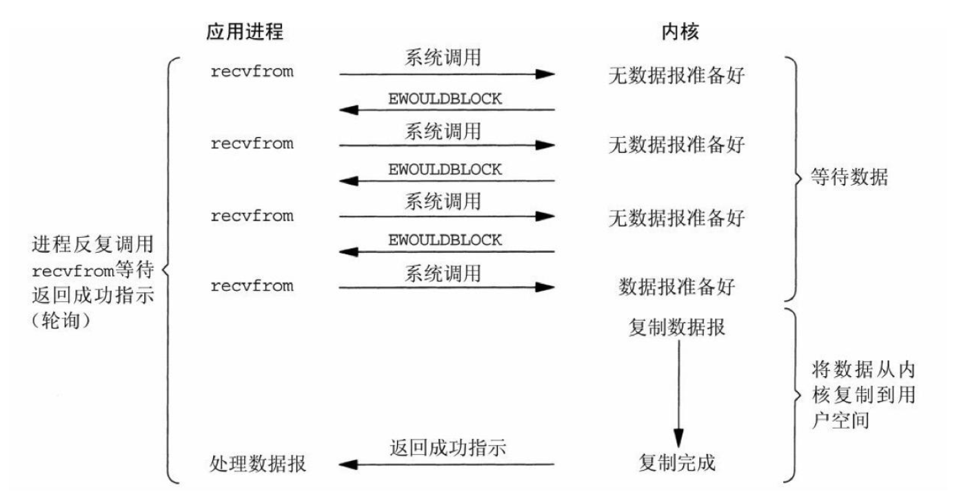 I/O模型剖析_I/O模型剖析_05