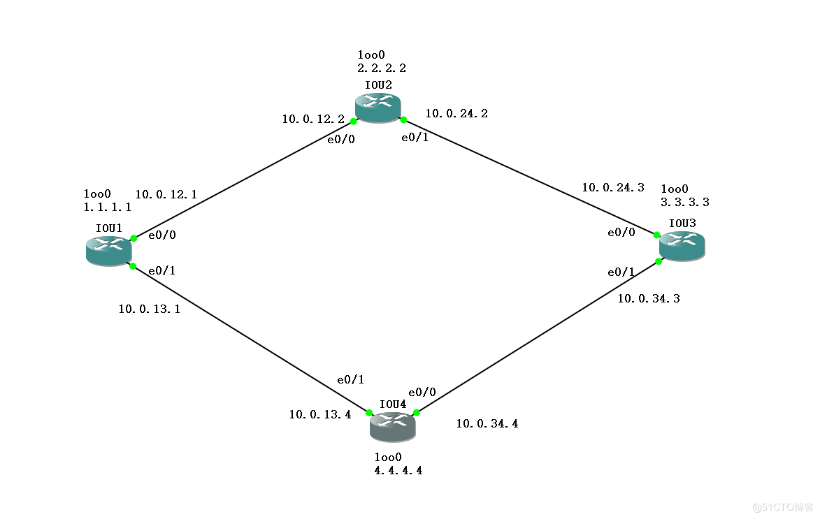 OSPF协议_环境配置