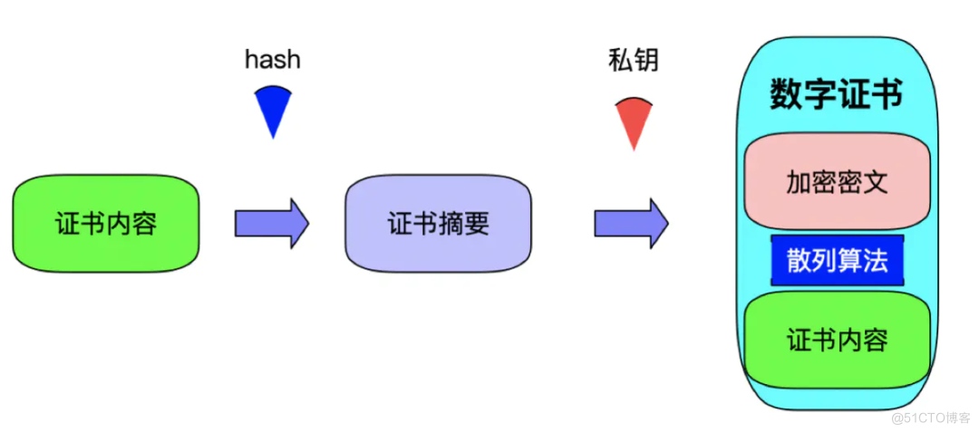 服务器运维环境安全体系（上篇）_客户端_17